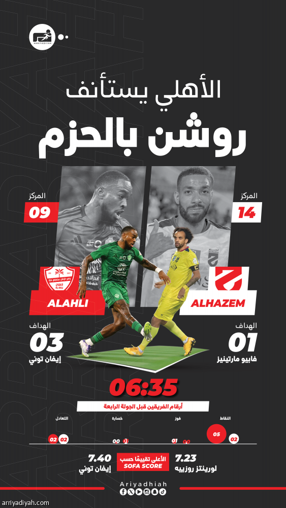 مداواة جراح وفرحة ثانية بين الأهلي والحزم