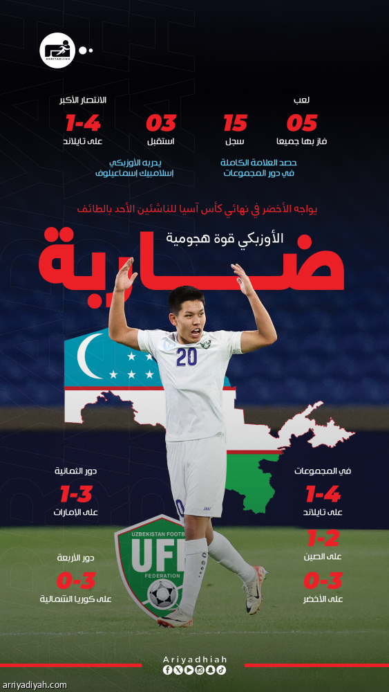 إسماعيلوف يصنع القوة الضاربة بـ 3 أعوام