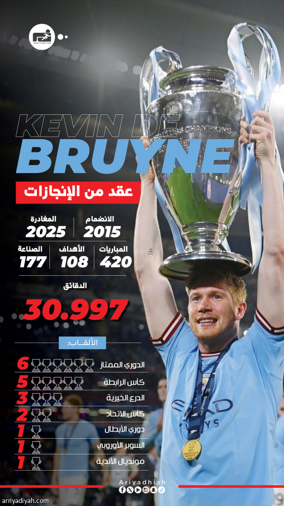 السيتي يحتفي برحيل دي بروين