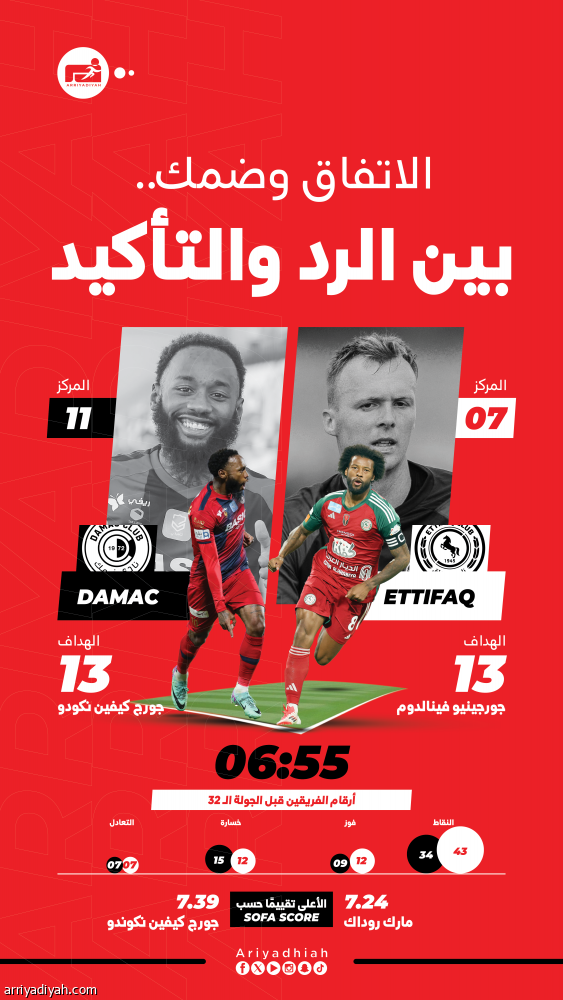 ضمك يلوّح بالثأر في مواجهة الاتفاق