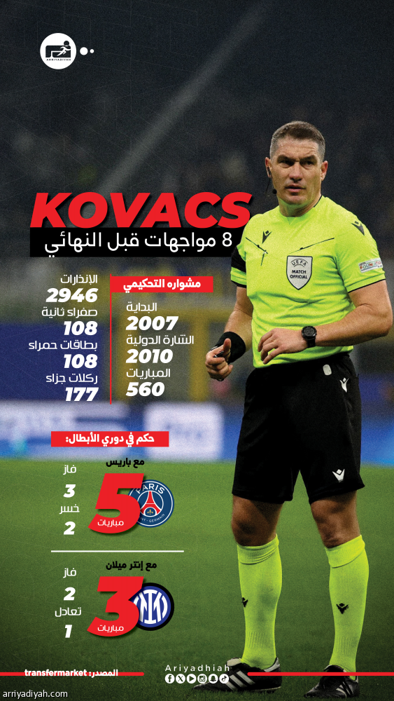 بالنهائي الثالث.. كوفاكس يطرق أبواب التاريخ