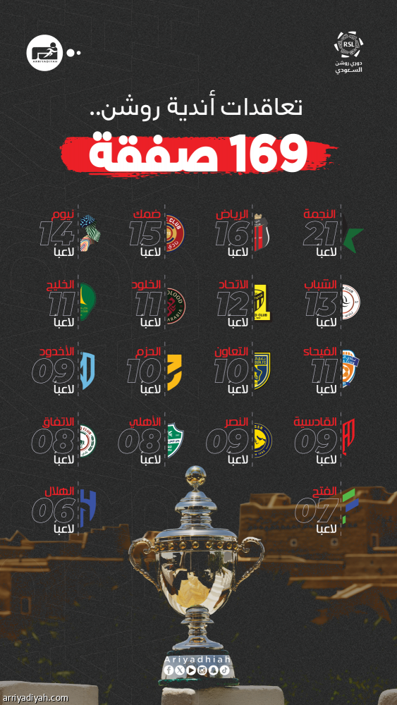 استقطابات روشن.. النجمة الأكثر والهلال الأقل