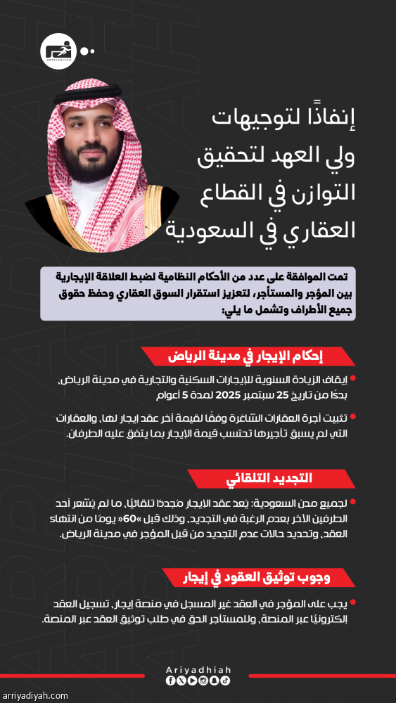 بعد توجيه ولي العهد.. قرارات تضبط الإيجارات