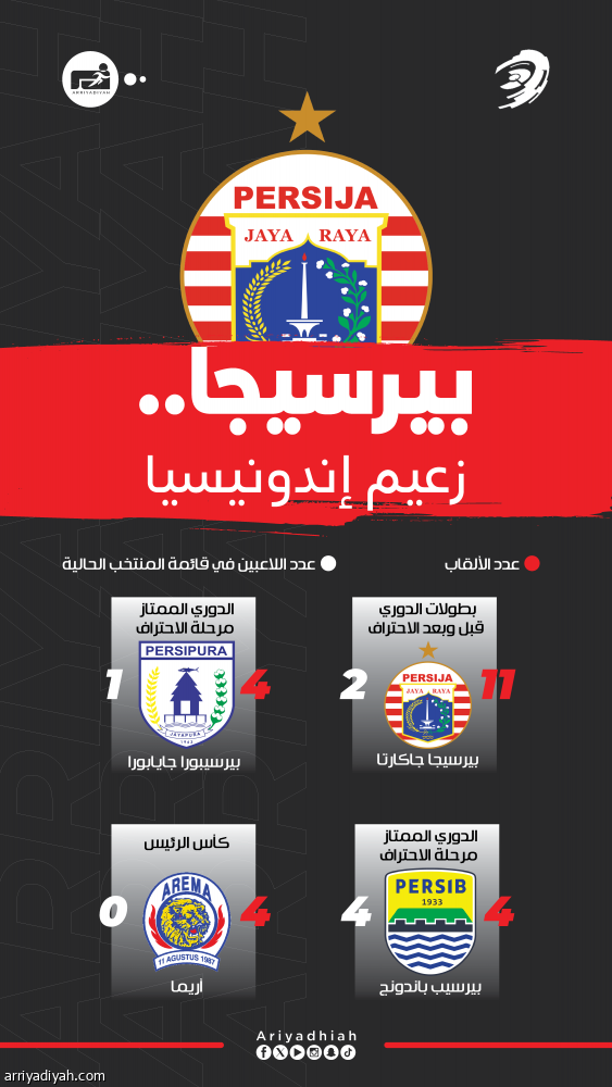 الفرق الإندونيسية.. هدف دابو لا ينسى