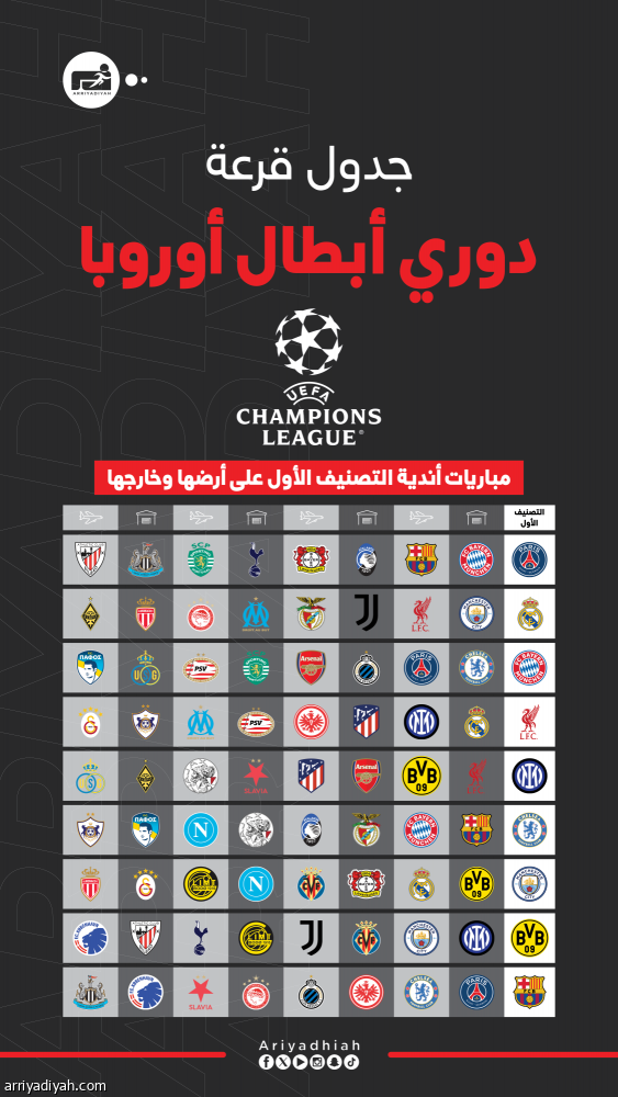 قرعة «الأبطال».. باريس يصطدم بالبايرن وبرشلونة.. والريال يتحدى سيتي وليفربول