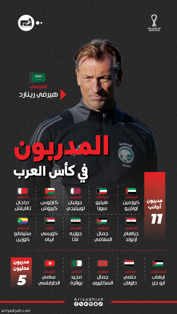 في كأس العرب.. المدرب المحلي اختيار 5 منتخبات