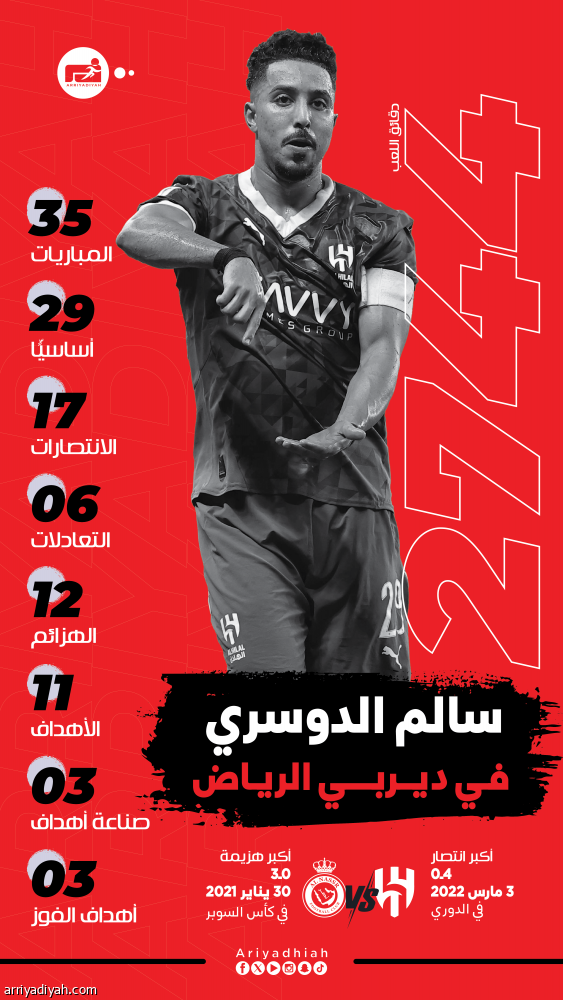 في الديربي.. سالم يتسلح بذكريات 14 عاما و35 مشاركة