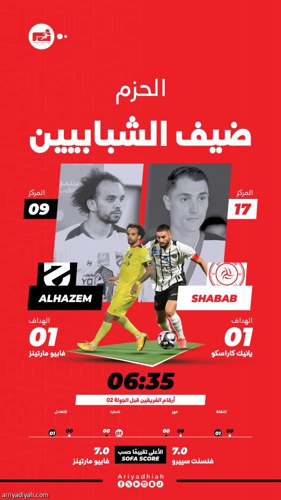 الشباب الجديد يدخل اختبار الحزم