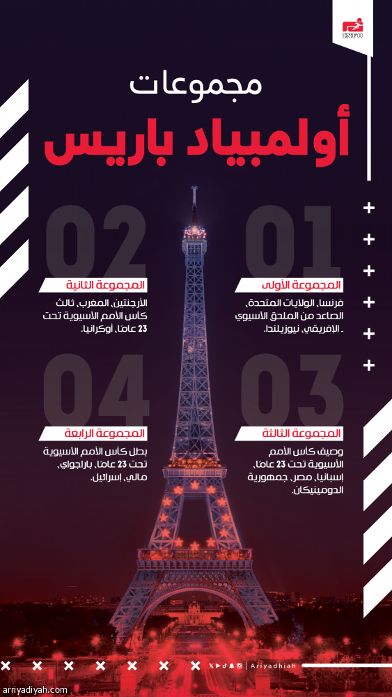 أولمبياد باريس.. مجموعات متوازنة في منافسات كرة القدم