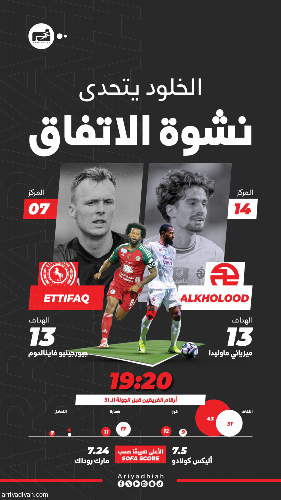 الخلود يرفع شعار العودة على حساب الاتفاق