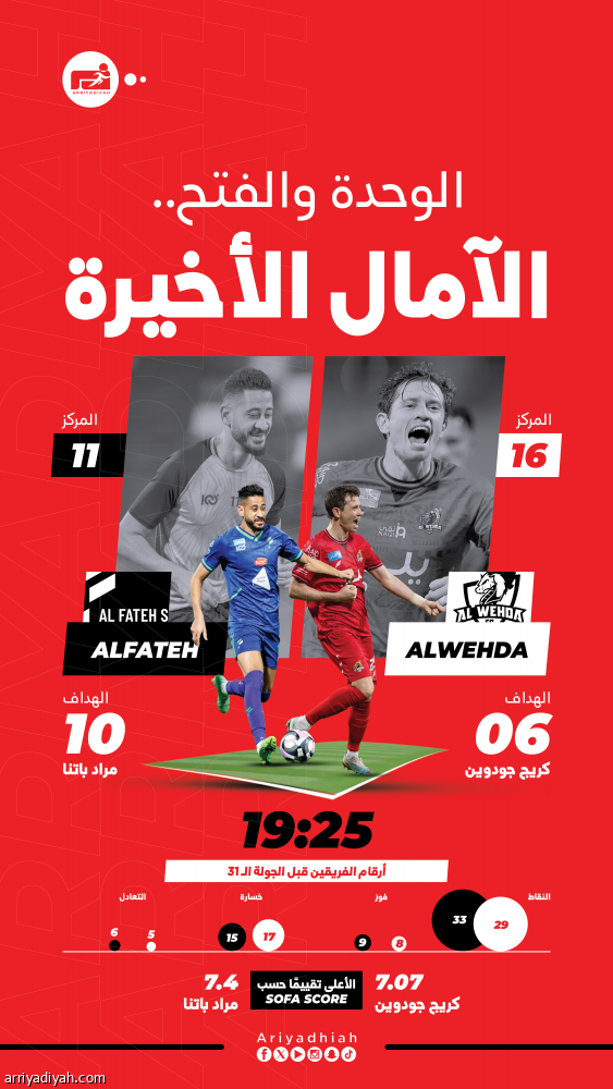 الفتح ينشد الثأر من الوحدة